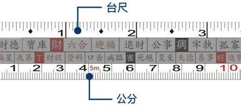 一尺幾寸|1尺=10寸,1丈=10尺,1尺 (台尺)=30.3公分=3.3公尺,台制。